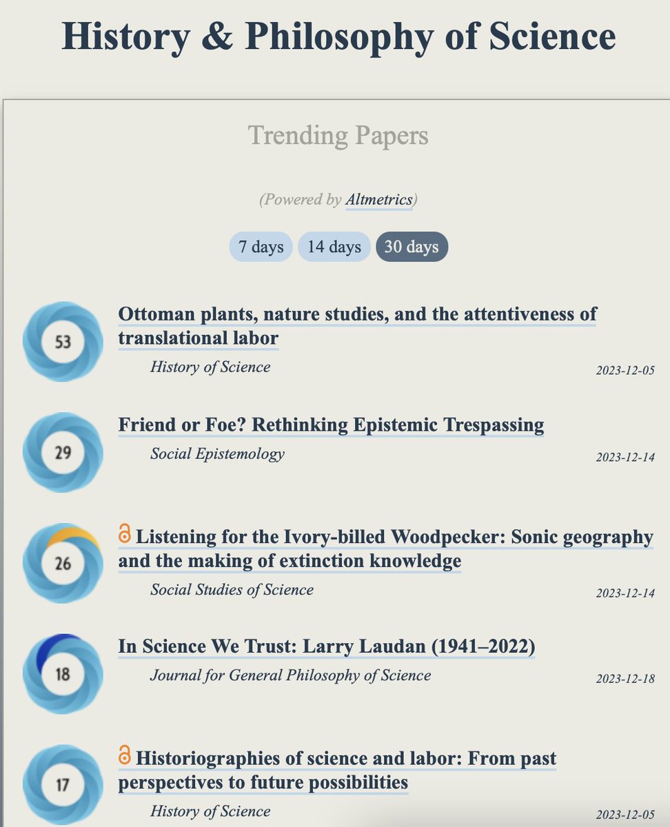 Honored to see that my article 'Ottoman plants, nature studies, and the attentiveness of translational labor' is trending in History & Philosophy of Science! @ObserveIR Please let me know if you would like to read it but do not have access to the journal. journals.sagepub.com/doi/10.1177/00…