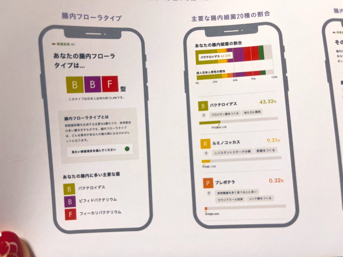withpain_mio's tweet photo. @help_nurse 来年 #腸活 を実行するために、まずは自分の腸内環境を可視化するのだ💩 #metagen が関わってると安心して検査してみようって思えます（怪しいのもいっぱいあるから気をつけて）
https://t.co/ocqEmS9mQC 
#腸内フローラ #バクテロイデス #腸内細菌 https://t.co/y8Qm1sP59O