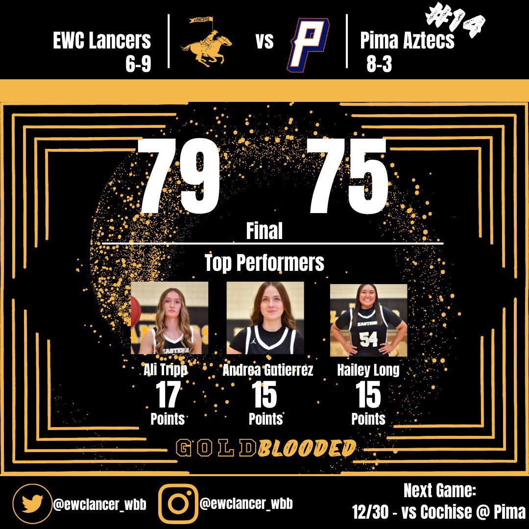 Huge win against the #14 team in the country! Great team effort!