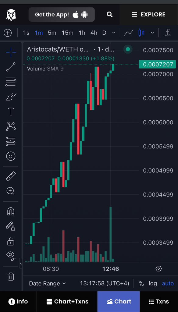 Imagine being in the first 50 holders of a project that could run to $1B+ mc….

That’s why I’m buying $aristocats 

CA: 0xc7B40cdB7c8Acb28C2E2d63159a2D4133397f3D0

#NFA &amp; DYOR (high risk)