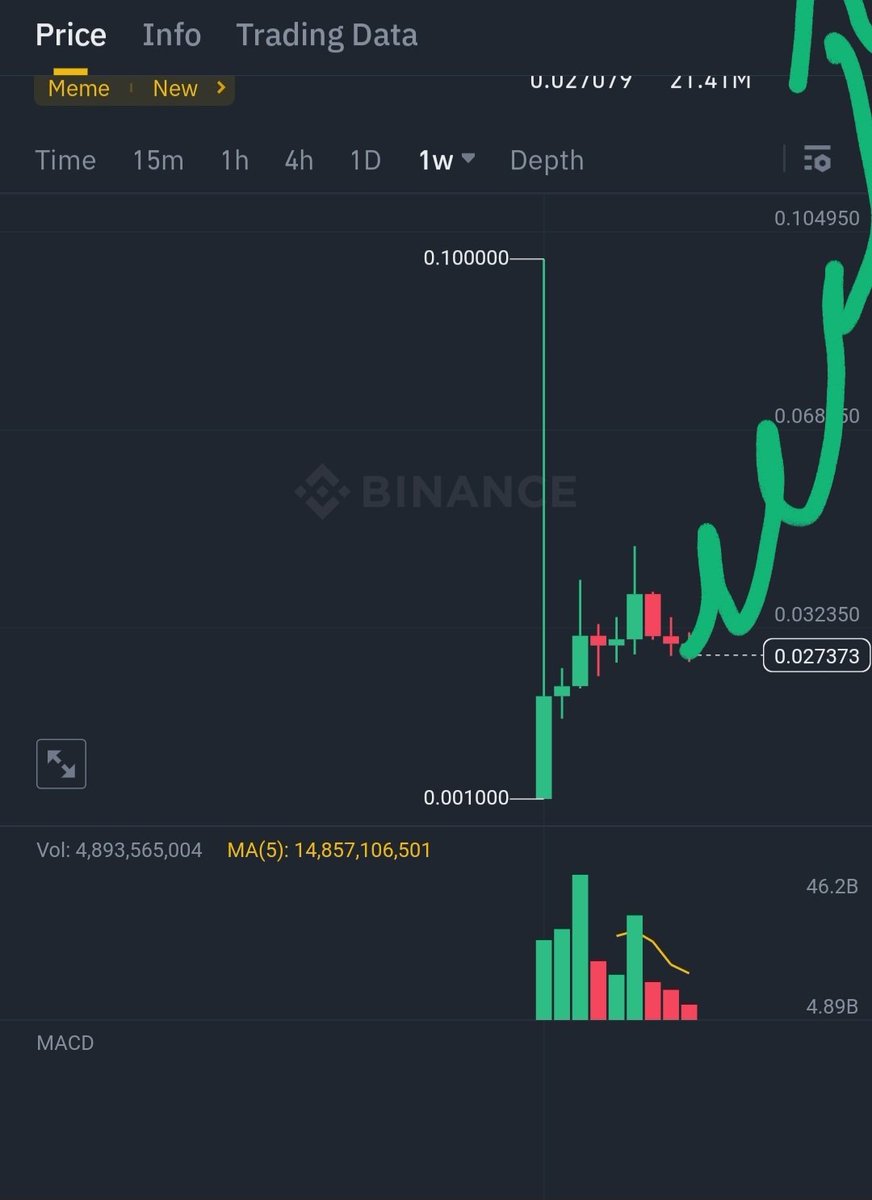 The most undervalued launchpool token of #Binance 
Guess the name