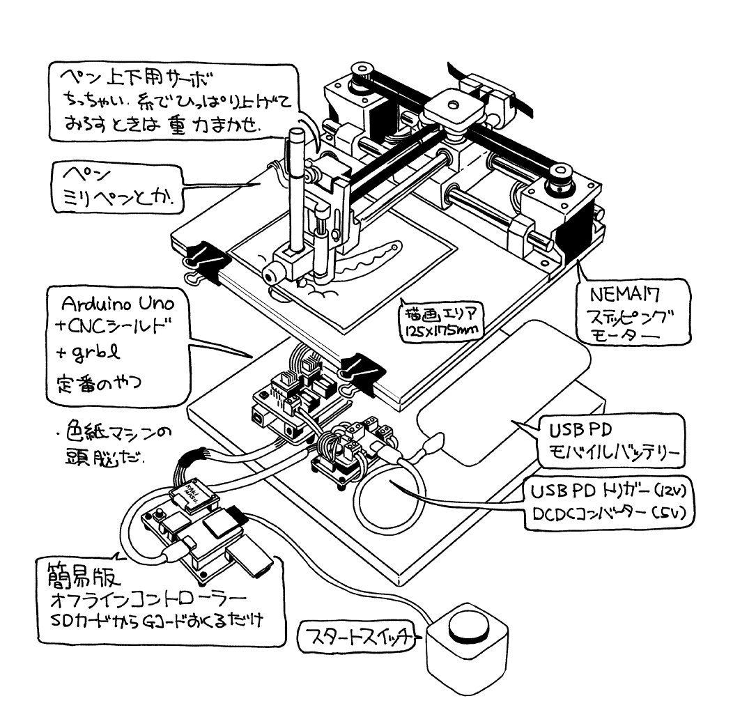 シキシマシンの図