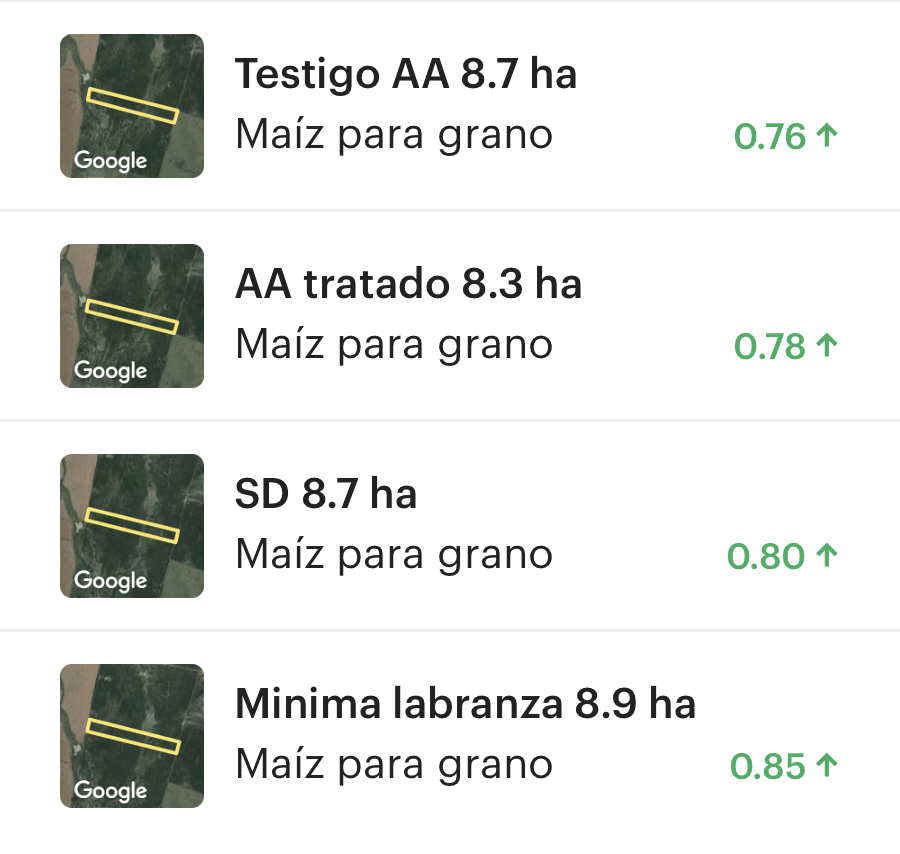 🛰️🛰️🛰️Buen día! Imágenes nuevas y sin nubes de NDVI
Como vienen los ensayos en Maiz???
🚜Sistemas de Labranzas: 
      Siembra directa: 0.8 NDVI
      Mínima Labranza: 0.85 NDVI
🧪Tratamiento con Aminoácidos:
      Testigo: 0.76 NDVI
      Tratado: 0.78 NDVI