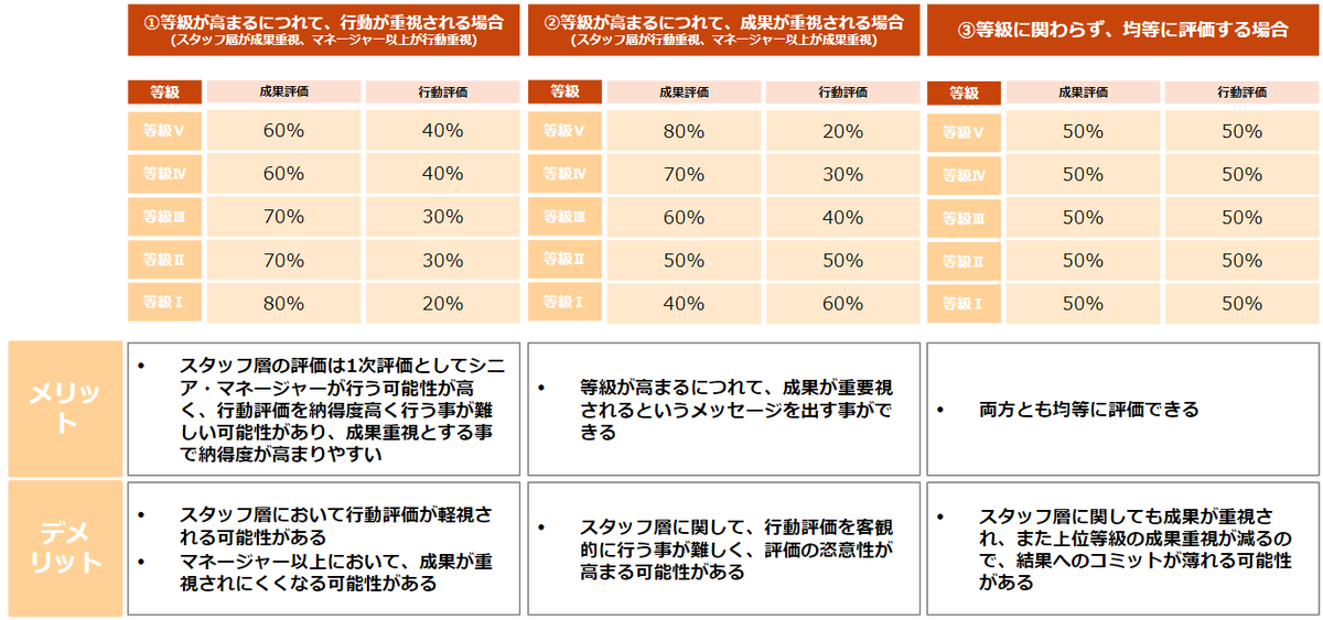 hiroyuki_kadosa's tweet photo. お年玉級!?
HiManagerさんのnoteで評価制度の具体的な検討プロセスが公開されていました💡とても分かりやすいのに、ここまで無料で公開して良いの!?っていう程、有益なコンテンツです！！！

数回にわたって公開されようので次回も楽しみ♪

#HiManager https://t.co/MitlmSAcJu