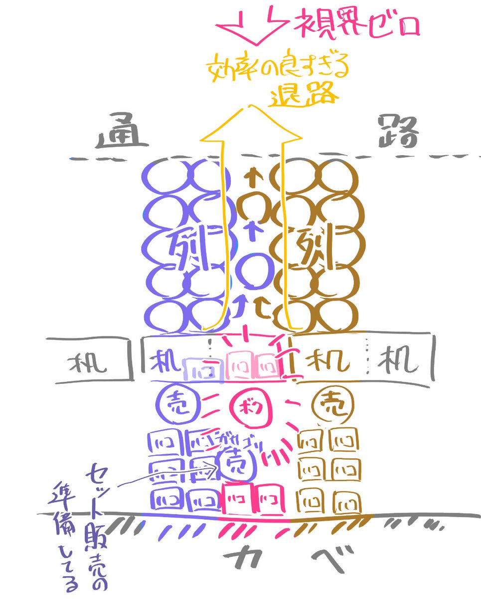 今日は壁サーの洗礼を受けました お勉強になりました。 