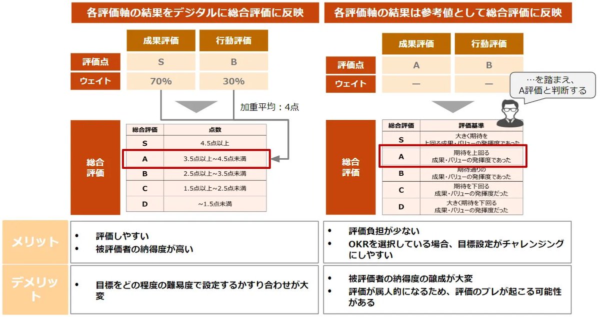 hiroyuki_kadosa's tweet photo. お年玉級!?
HiManagerさんのnoteで評価制度の具体的な検討プロセスが公開されていました💡とても分かりやすいのに、ここまで無料で公開して良いの!?っていう程、有益なコンテンツです！！！

数回にわたって公開されようので次回も楽しみ♪

#HiManager https://t.co/MitlmSAcJu
