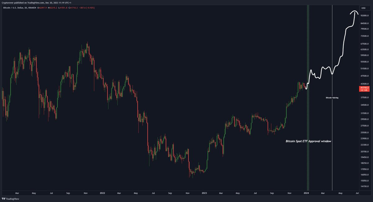 2024 will be our year.

#Bitcoin $BTC