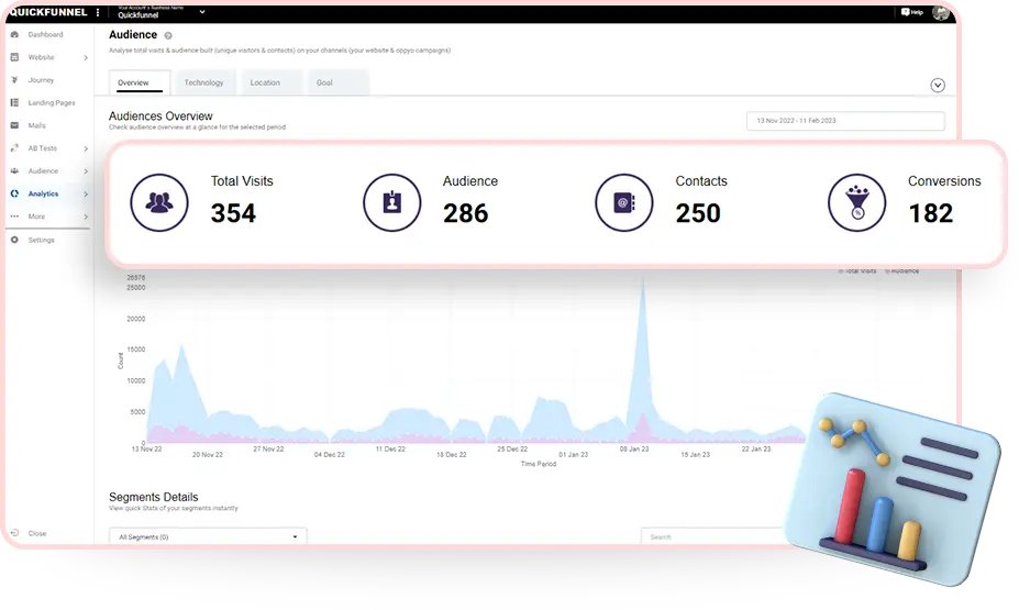 WcGfm9799's tweet image. QuickFunnel Pro makes your marketing efforts easier! No technical, coding or design skills are required.👍30 day guarantee! Own it now! 👇 smore.com/up1hk

#QuickFunnel #marketing #SEO #socialmedia #OnlineBusiness #Software #Management