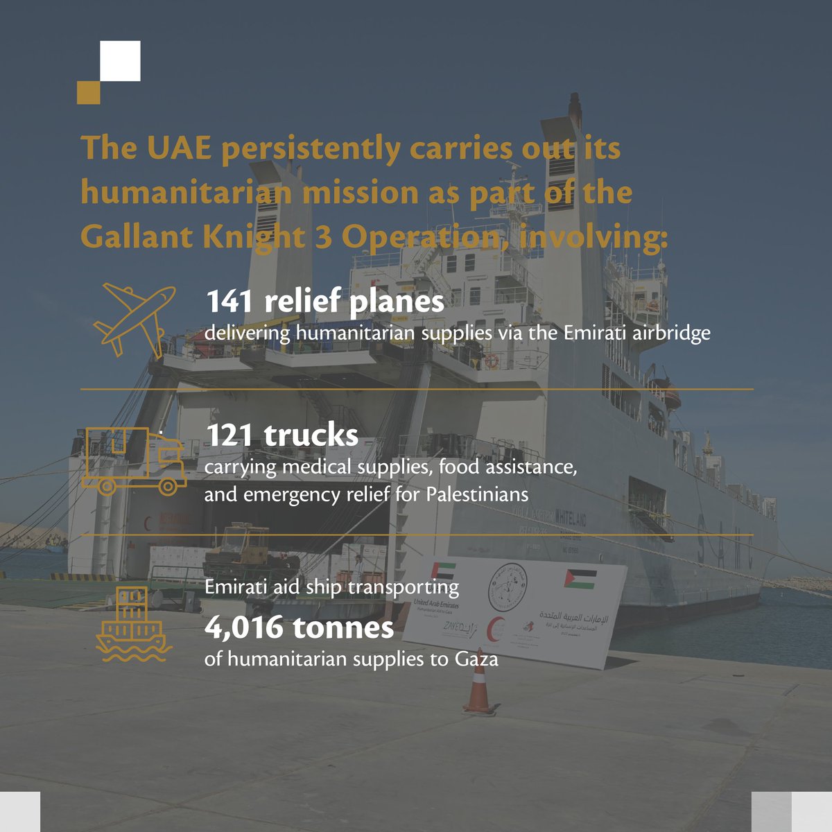 The #UAE continues its humanitarian and relief efforts to support the brotherly Palestinian people in the fields of health and nutrition, and the provision of clean water and shelter materials. The country is steadfastly working with international partners in order to ensure