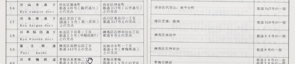 @tatsunoU_TKO 東京都建設局のサイトによると、昭和59年(1984)に「東京都通称道路名検討委員会」というのが開かれていたようなので、こちらの資料を国会図書館のサイトで検索したら、画像で保存されていました。 