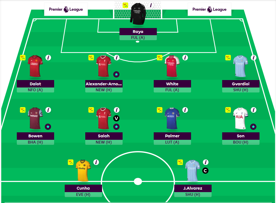 FPL TEAM FOR GW20
Thoughts??
#FPL  #EPL  #FPLCommunity #FPLPod