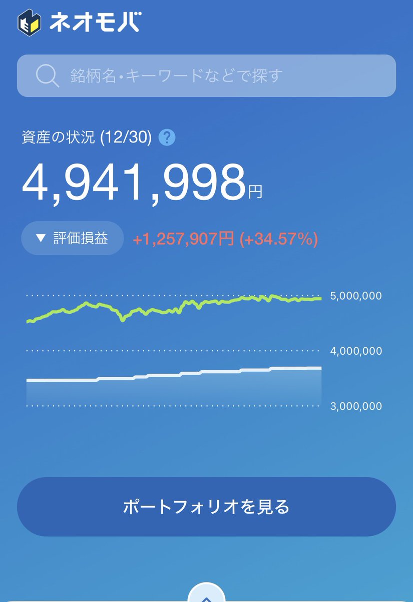 sukeryosukesuke's tweet photo. 12月お疲れ様でした

ナンピンしてた日本M&amp;Aセンタが取得額超えたので100株だけ残して利確✨まだ上がってるけど満足！
アステナは売却 今まで配当と優待貰って売却益も出て最高😊
ありがとうございました

#ネオモバ 
#株主優待
#配当金
#良スケ配当 https://t.co/vUK6rmLsNc