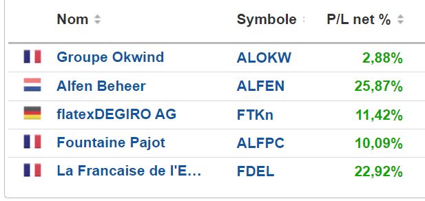 RicardoInvest_'s tweet photo. Bilan des plans donnés ce dernier mois:
#ALOKW #ALFEN #FTK #ALFPC #FDE
0% en négatif
100% content
🍀🚀📈🚀🍀
Y a mieux sur ce RS? https://t.co/sO0DMFVAz9