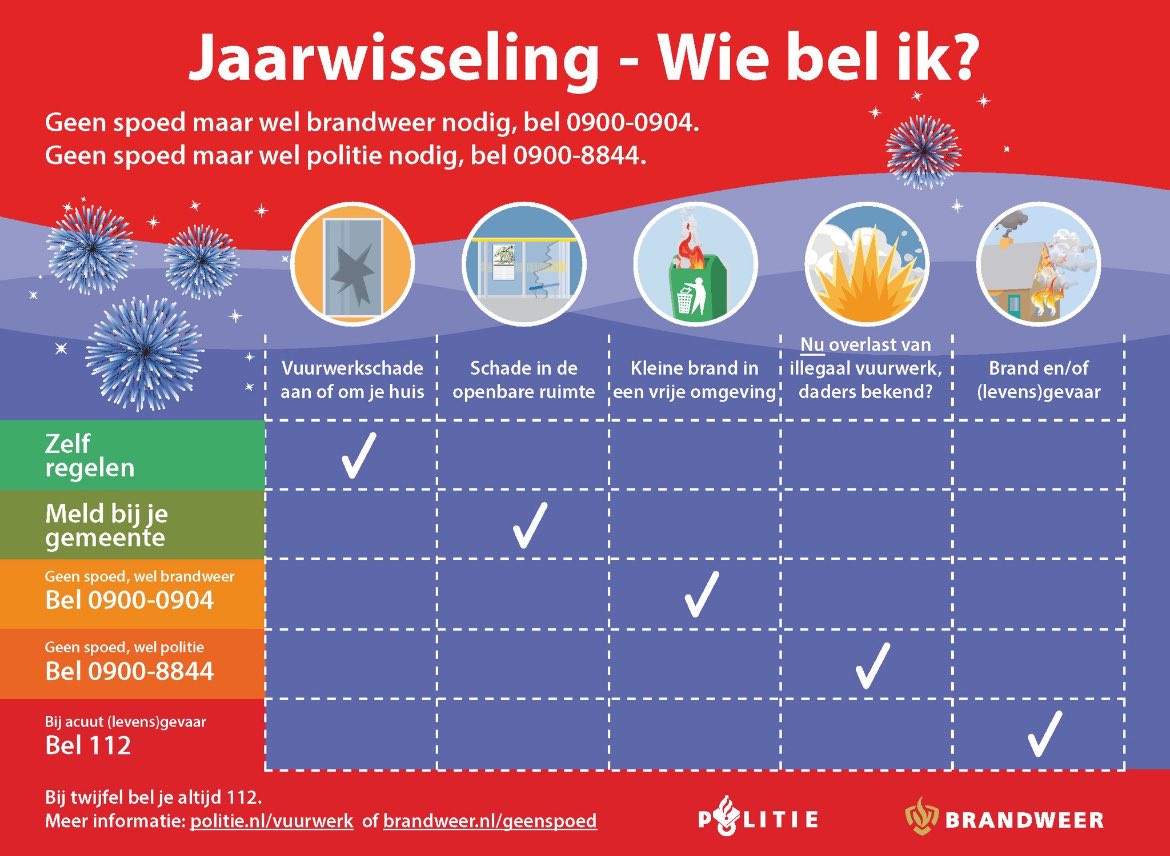 Altijd handig om bij de hand te hebben.