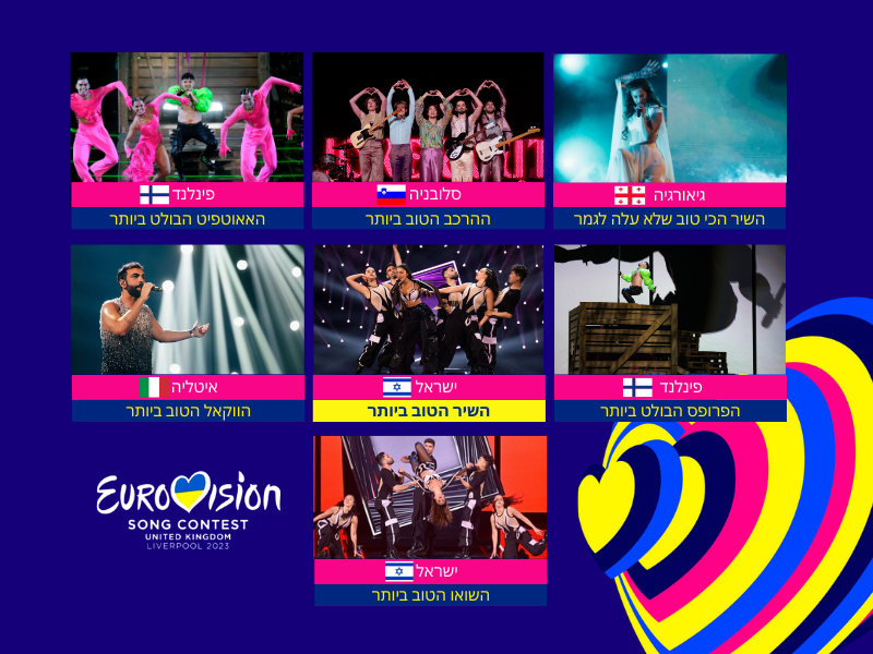 EurovisionewsIL's tweet image. שנת האירוויזיון 2023 מגיעה רשמית אל סופה - וזה הזמן לתוצאות! 🤩🇬🇧🇺🇦

בימים האחרונים סיכמנו כאן באמצעות שורה של סקרים את השנה החולפת - ואתם בחרתם את המנצחים ב-7 קטגוריות. הרי לפניכם הזוכים שלכם👇
#Eurovision2023 | #UnitedByMusic 

להתראות במאלמו 2024! 🇸🇪