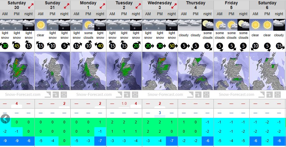 glencoemountain's tweet photo. Weather looking much more settled for the next week with lighter winds, some sunshine and snow showers forecast. Access Chairlift and sledging slope open daily (including Hogmanay and New Years day) from 9am. #sledgingfun #snow #glencoe https://t.co/Dda92hWGs6