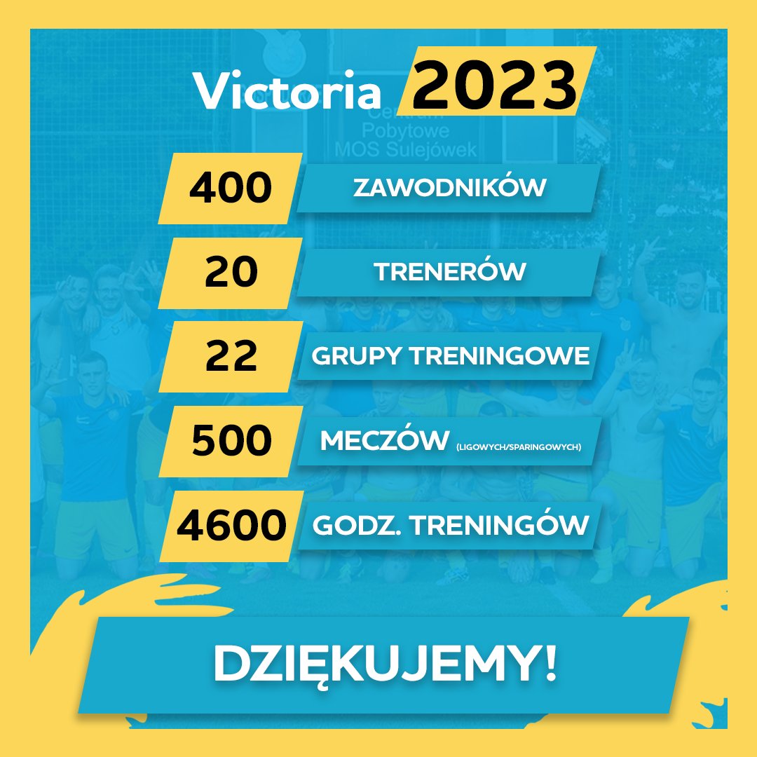 Dziękujemy za ten rok! 🥳