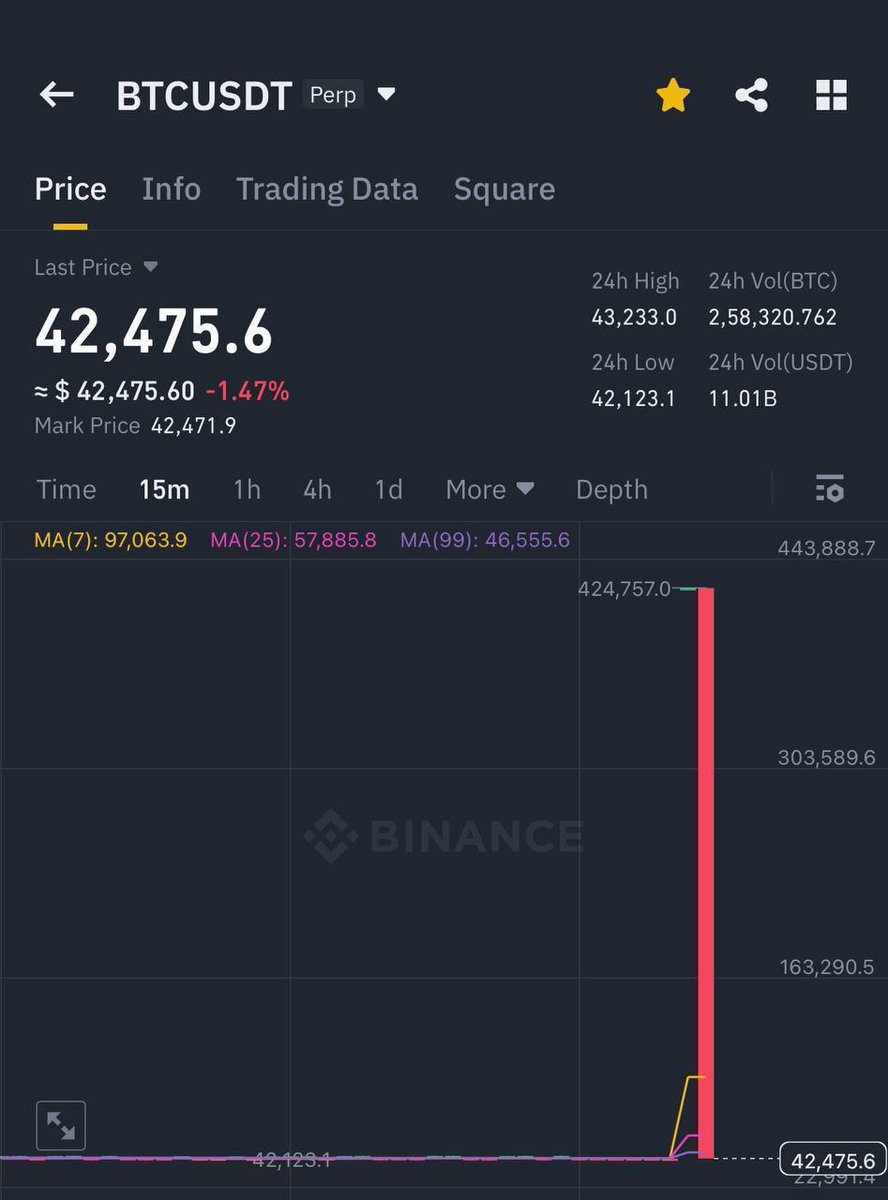Kristofer_Sol_'s tweet photo. A simple bug on Binance

I wish it were real 🎅😻😻😻 https://t.co/GrwkWQLm84