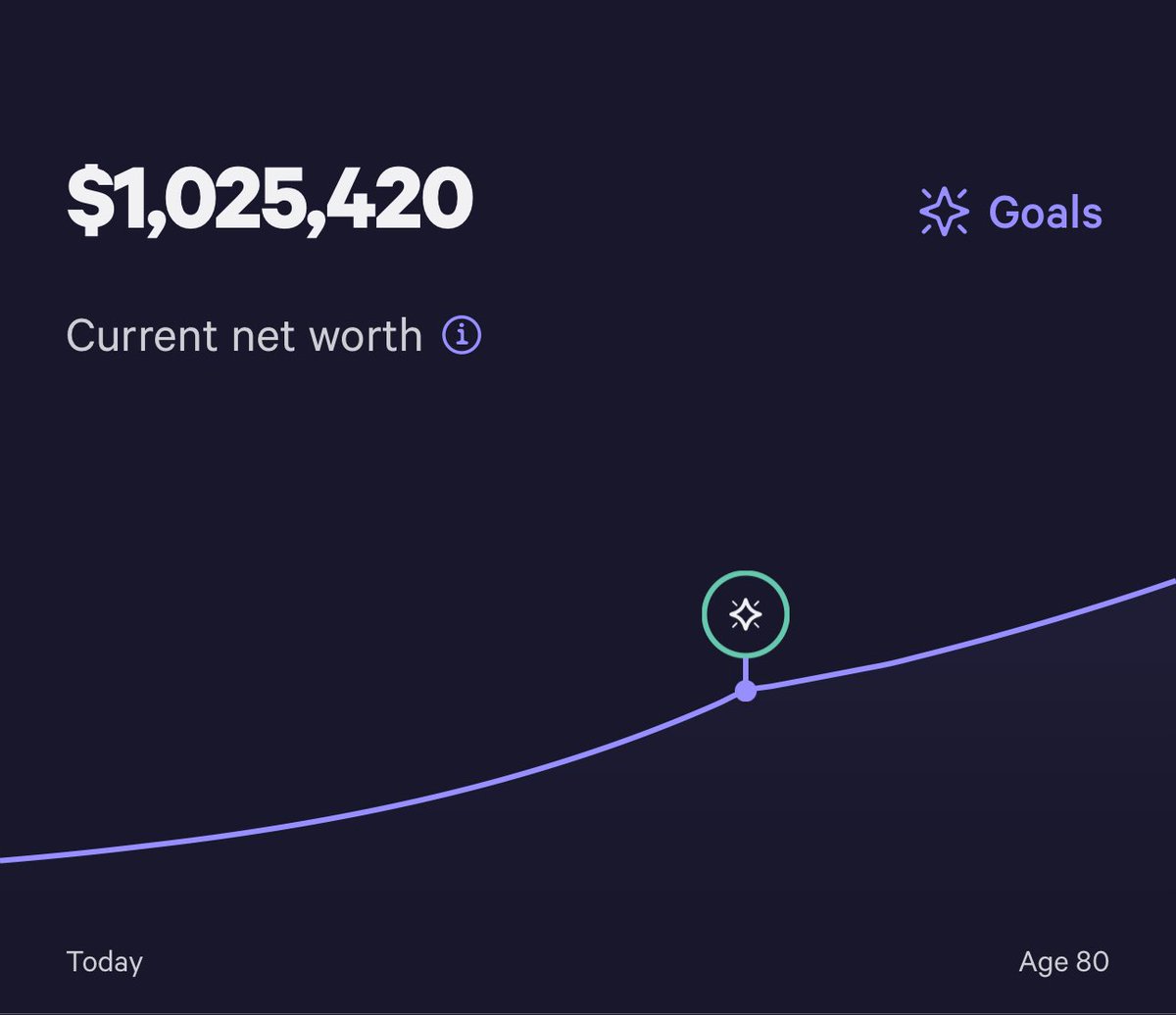 RealMattCalvin's tweet image. Thank you #UncleG @GrantCardone and the #10X family for helping me achieve my 1st financial 💰 target 🎯 in life. The #10XMindset has played a major role in making this happen. December 2024 will always be a month I remember. 🙌