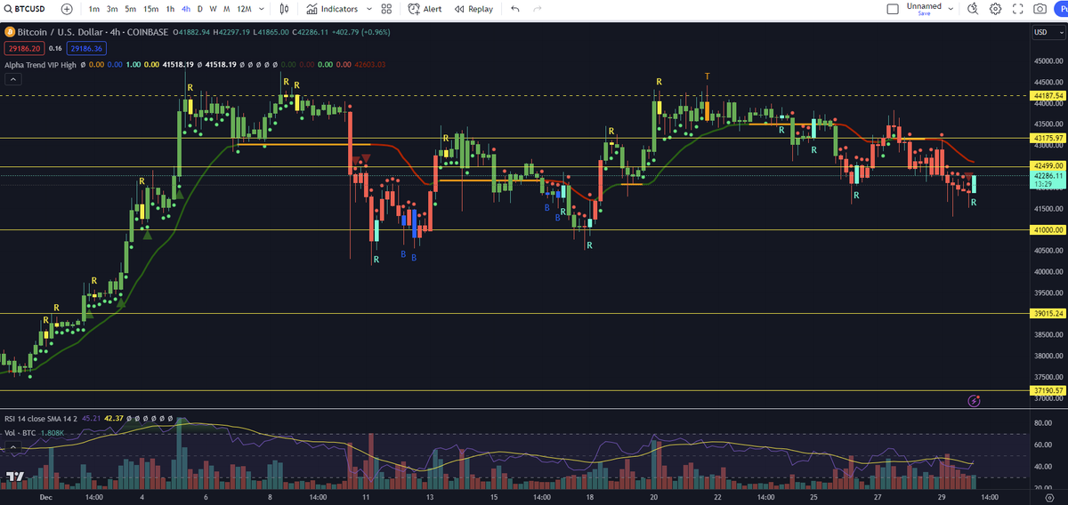 GM 💚 $BTC