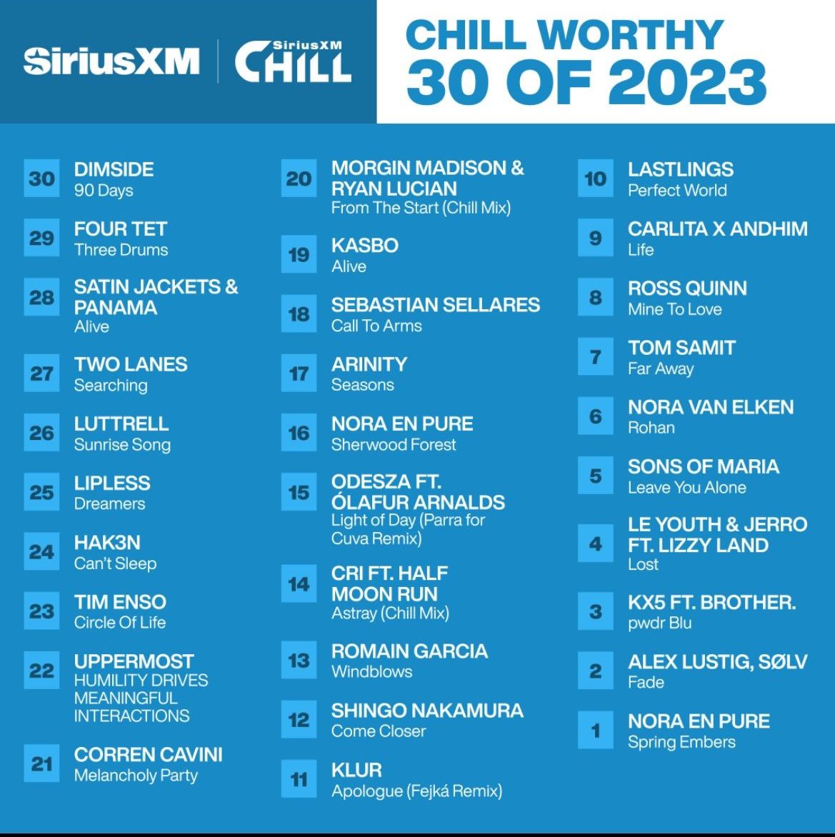 SirupMusic's tweet photo. 🔊 Huge shoutout to @NoraEnPure and @sonsofmaria for making it to the prestigious @siriusxmchill Worthy 30 of 2023! Cheers to even more musical victories in 2024! 🎶👏

#NoraEnPure #SonsOfMaria #SiriusXMChill #Worthy30 #2023 #2024 https://t.co/yGEYPkiZmq