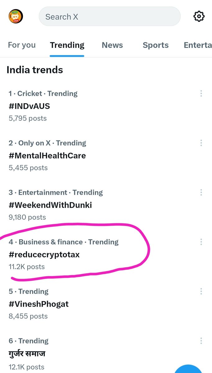 Cryptowithkhan's tweet photo. Trending on No. 4 

#reducecryptotax https://t.co/9fV2Xg7vsG