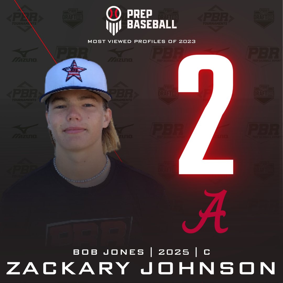 𝐌𝐨𝐬𝐭 𝐕𝐢𝐞𝐰𝐞𝐝 𝐏𝐫𝐨𝐟𝐢𝐥𝐞𝐬 𝐨𝐟 𝟐𝟎𝟐𝟑 🖥️ + C Zackary Johnson (@Johnson_Zack_), an @AlabamaBSB recruit & former #PBRFG23 attendee from @BJHSBaseball, comes in at No. 2️⃣ in the Most Viewed Profiles of 2023. 👤: loom.ly/iUpSAwM || @PrepBaseball