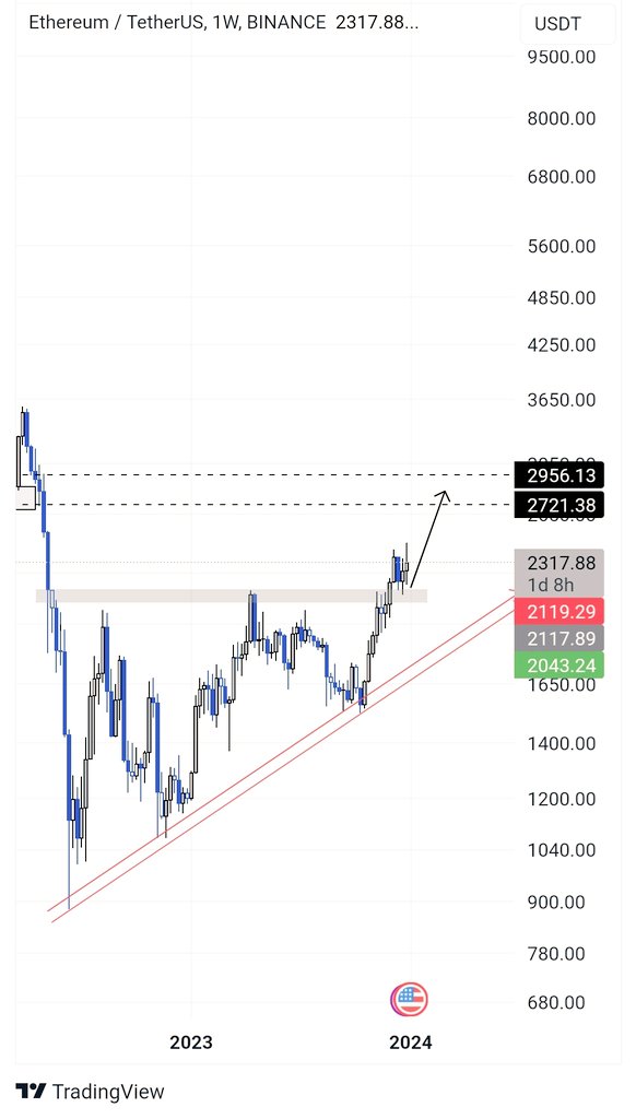 micro_trd's tweet image. #BTC
$BTC
#ETH
$ETH
#FTM
$FTM