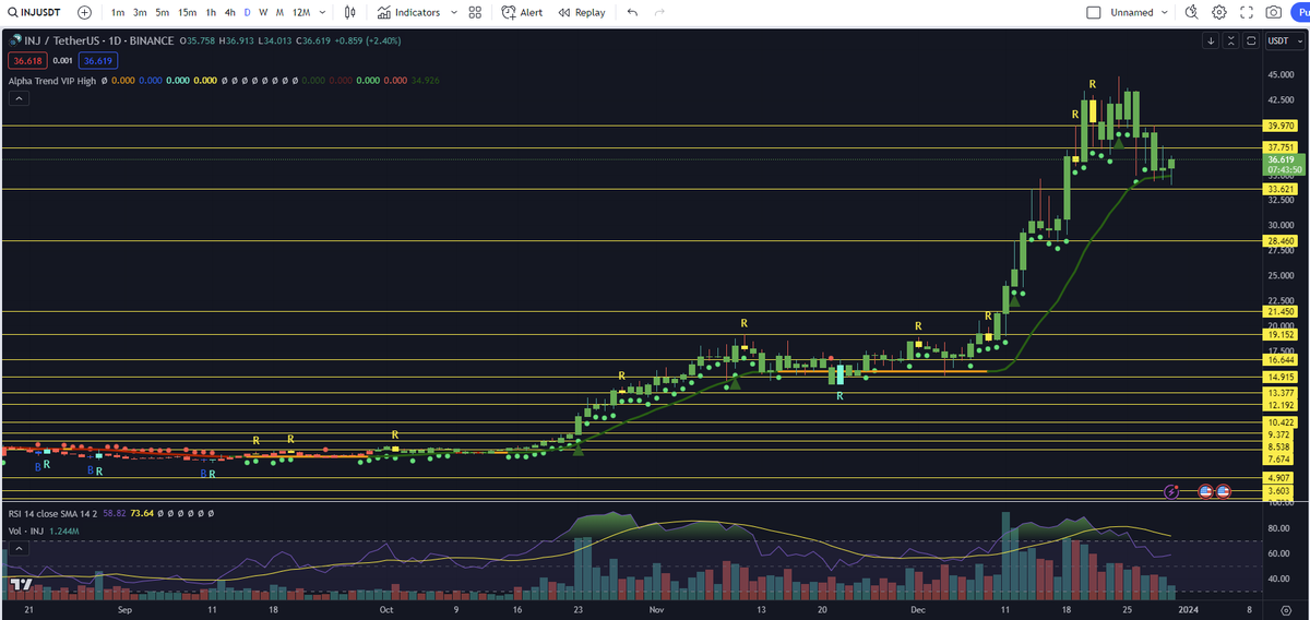 $INJ