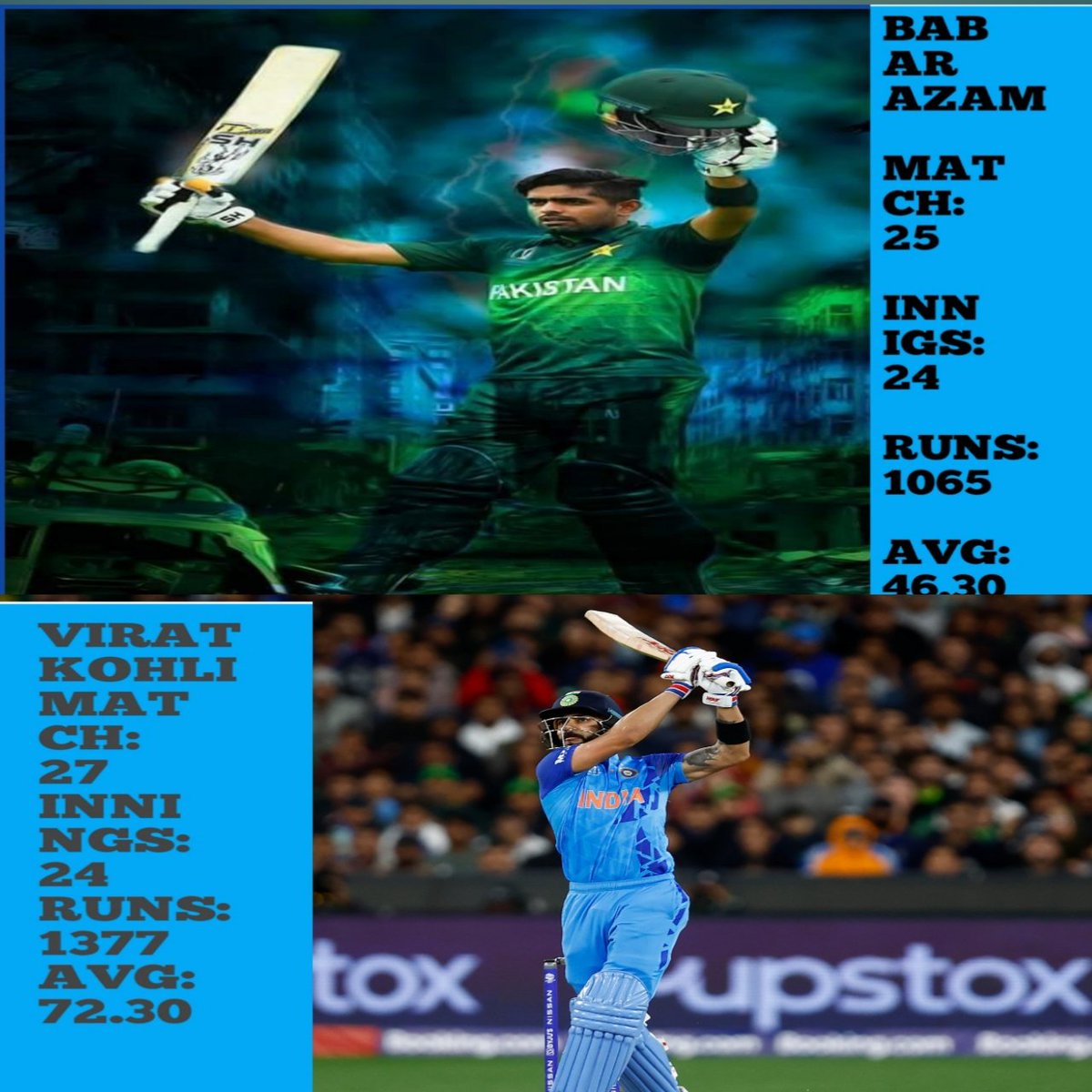ShahCricketLive's tweet photo. Babar Azam vs Virat Kohli 2023 #BabarAzam𓃵 #ViratKohli𓃵 https://t.co/t32yLeDMGd