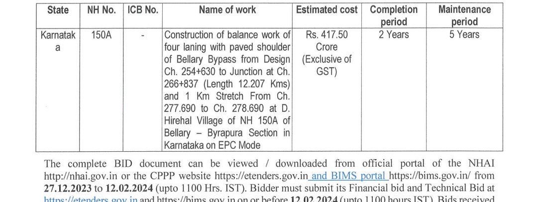 IndexKarnataka's tweet photo. Tenders:

Construction of balance work of four laning with paved shoulder of #BellaryBypass (Length: 12.207)

#Bellary #Byrapura #150A https://t.co/u1f1t62tlA