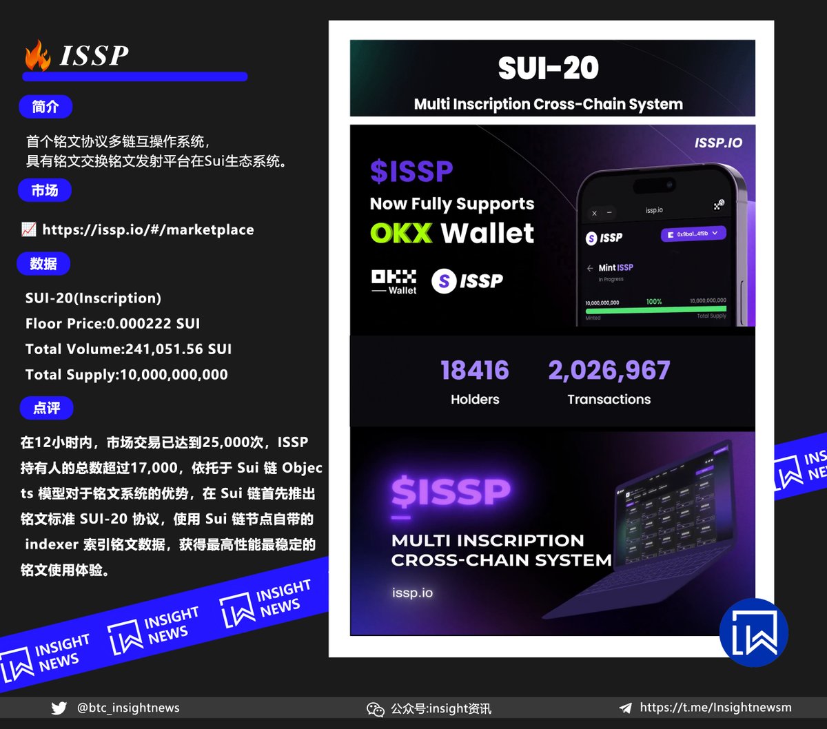 insightnews_'s tweet photo. The most recent hot inscription on the net:$ISSP #Sui20  @isspio https://t.co/vi14SMm0rp