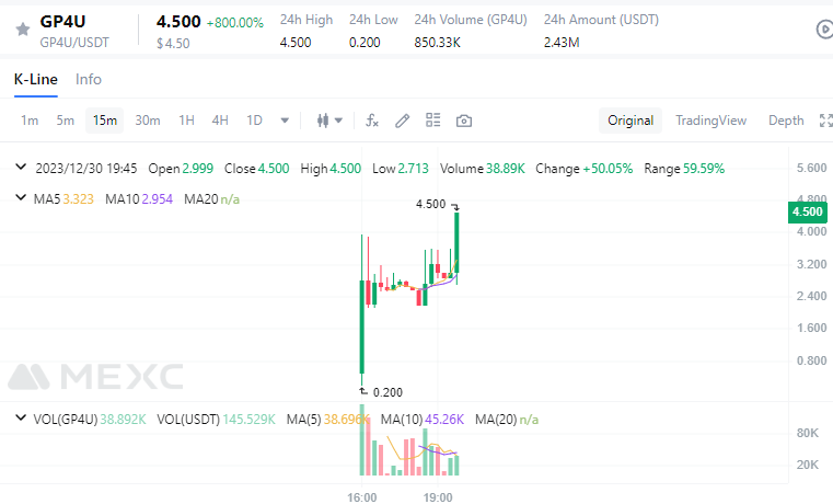 GP4U｜BNB tweet media