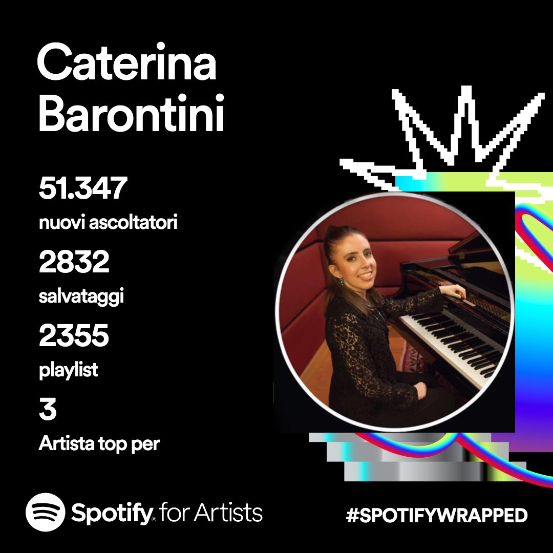 Thanks everybody for giving me an extra dose of strength and energy with your attentive listening and your presence!
Caterina

#Spotify #SpotifyWrapped #spotifywrapped2023