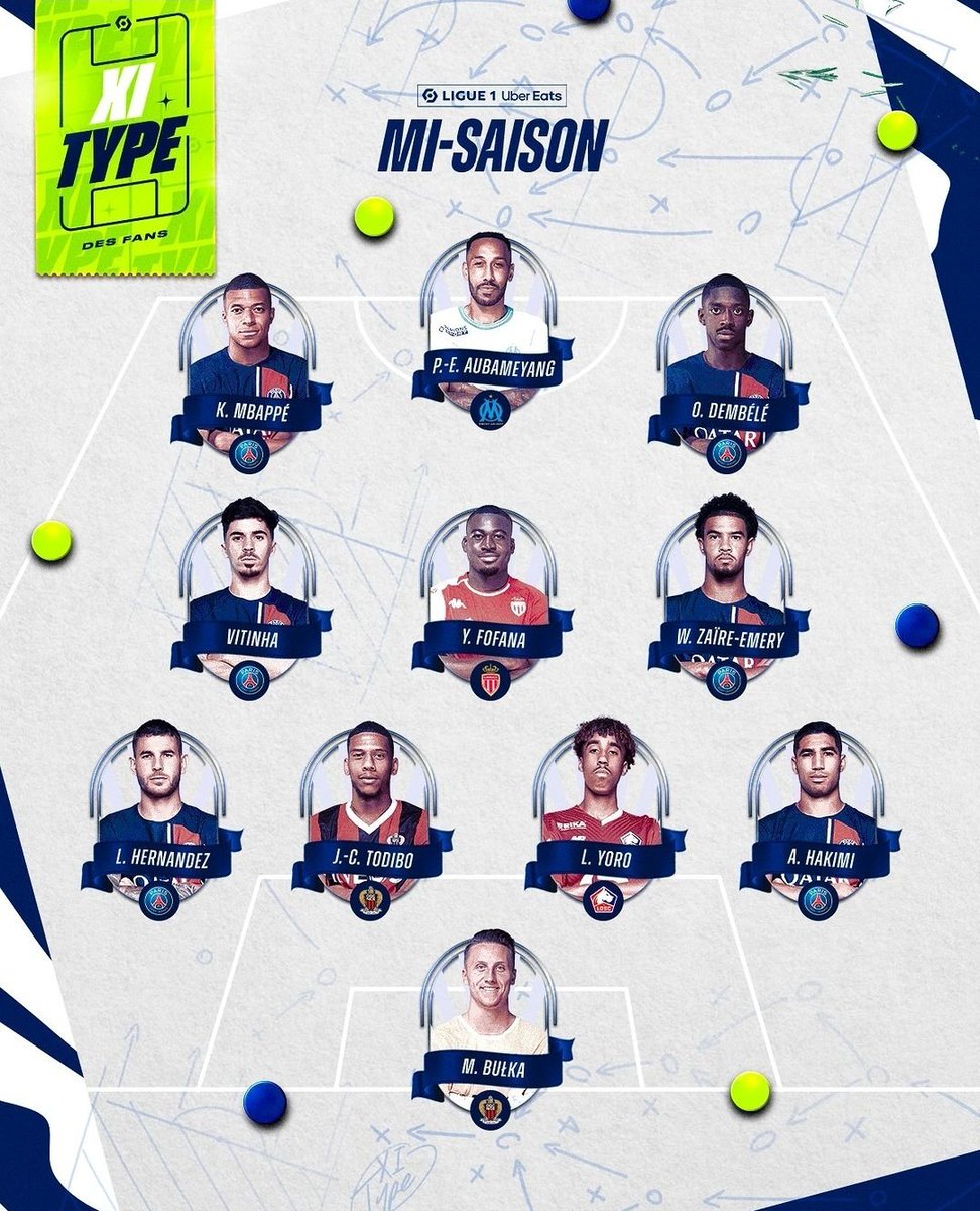 Marcin Bułka et JC Todibo dans le #11TypeFans de cette mi-saison de Ligue 1 ! 👏🏼

Où sont Melvin et Youssuf ? 🤔

#OGCNice