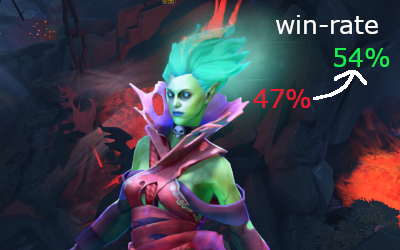 coach_dota's tweet photo. Death Prophet is back with a 54% win-rate!

Her updated silence slows enemies and the increased damage and tankiness from #VeilOfDiscord and #ShivasGuard make her a force to be reckoned with!

Check out our pro #Dota2 in-game guide for patch 7.35b: https://t.co/GKnQ93NTdT https://t.co/y7BL8h9zBv