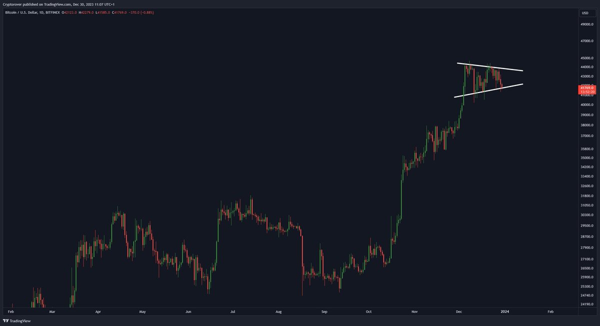 HashtagCryptoYT's tweet photo. #Bitcoin Calm before the storm!

#Crypto #Bitcoin2023 #CryptoCommunity #BTC #cryptocurrency #cryptomarket #cryptoinvesting https://t.co/HcT4kOwUad