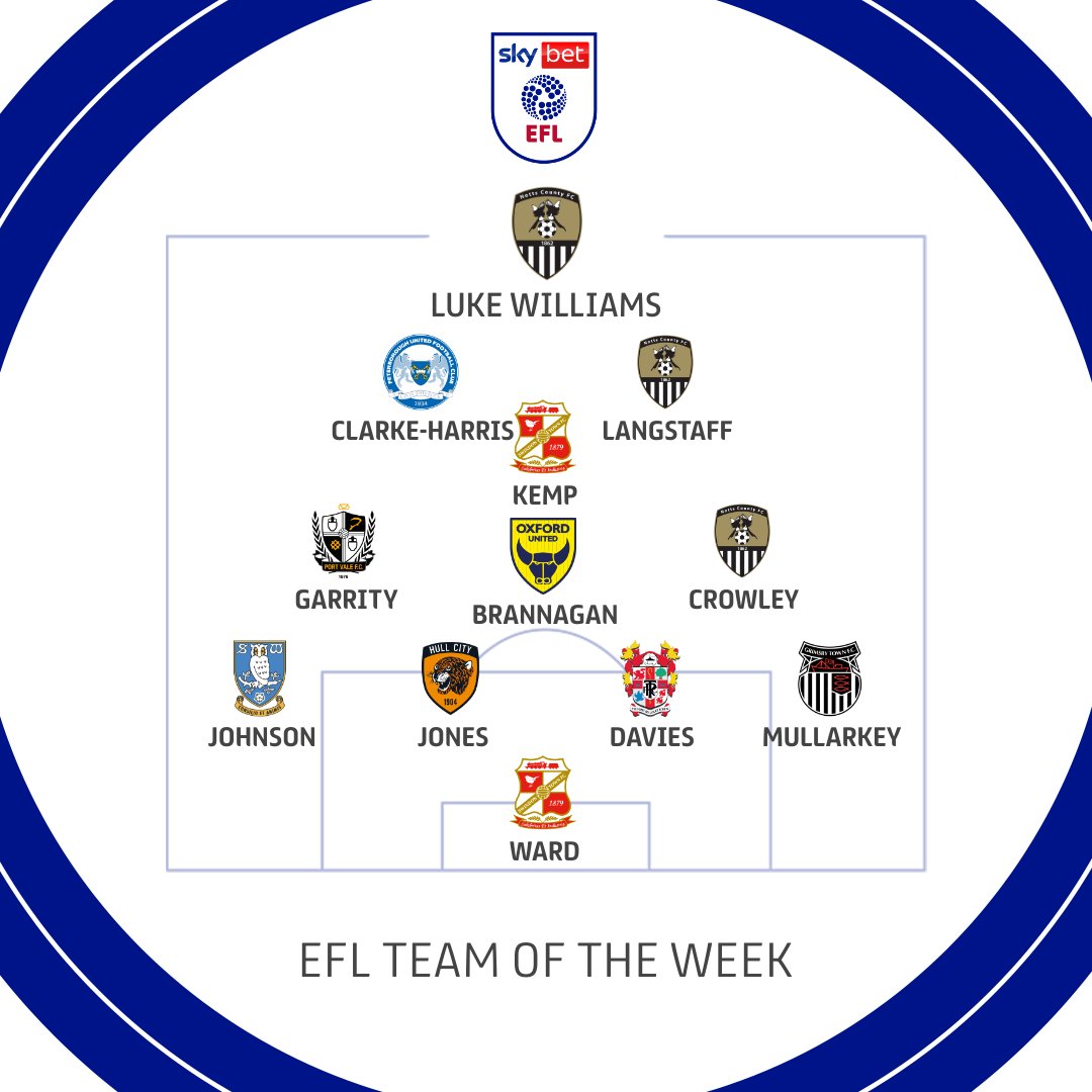 👊 It's time for the EFL Team of the Week from Friday's fixtures.

Powered by <a href="/WhoScored/">WhoScored</a> ratings.

See the full ratings here: efl.com/news/2023/dece…

#EFL