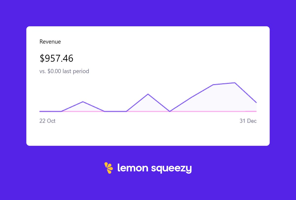 So close to $1000 in sales. It's not a lot (yet), and it's definitely a ton of work. But this wifi money thing is pretty addicting.

Would never have started without inspiration from <a href="/BowTiedBull/">BowTiedBull.eth - Read Pinned or NGMI</a>

Thank you to everyone who has supported me thus far! Plenty more to come.