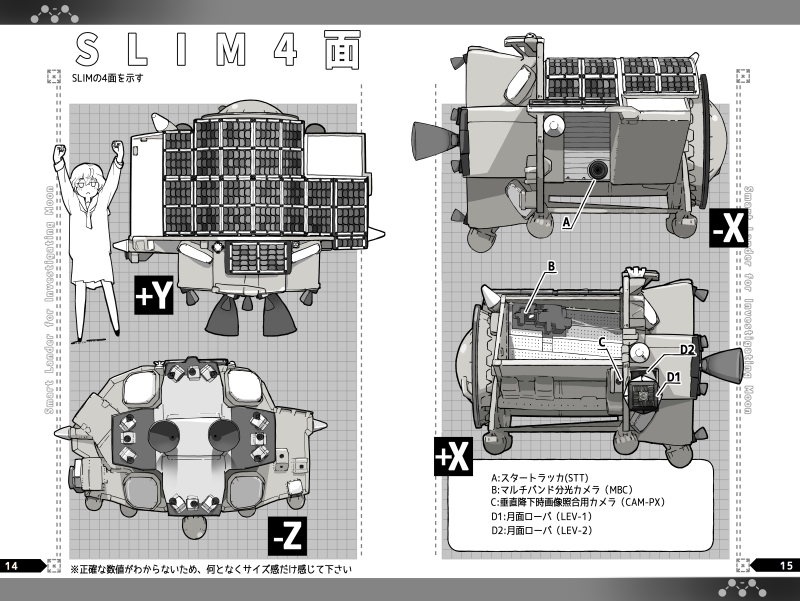 teardrop[サ01a東3(日)]の新刊は小型月着陸実証機 SLIM の自由研究本(改訂版)。20年間淡々と月を目指しコンセプトを磨き上げ続け、幾度もの計画遅延を乗り越えてついに月周回軌道へ到達した日本の小さな月面着陸機の事をちょっと知ってもらえたらと思ってます。来月20日、月着陸実況のお供にどうぞ 
