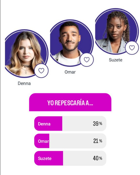 always_almendra's tweet photo. Esto será broma no?? Si se hace repesca y no entra Denna quemo cosas AVISO #OTDirecto30D #RepescaDenna #Denna https://t.co/gICHMK4dmu