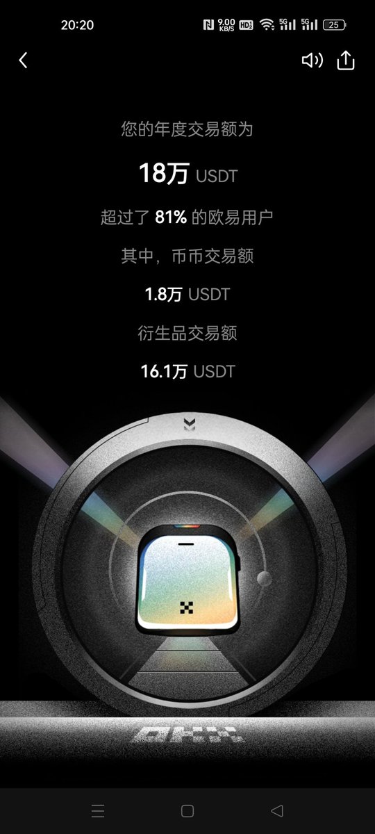 MT97852010's tweet photo. 今年总交易量接近70万刀，但是手上为啥就没钱呢？亏完了😂😂😂 https://t.co/yYI218JQx4