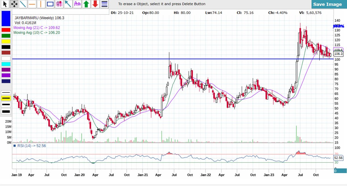 Milindsmartee's tweet photo. JAY BHARAT MARUTI ROUND 2 AFTER SUCESSFUL ROUND 1 https://t.co/dtYaV1594t