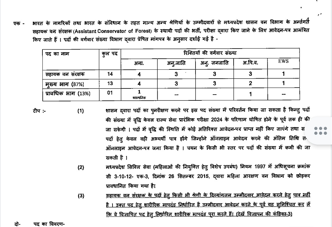 NEYU4INDIA's tweet photo. आज #MPPSC द्वारा राज्य सेवा और राज्य वन सेवा का Notification जारी किया है पदों की संख्या सिर्फ 60 और 14 है जबकि हजारों पद रिक्त हैंI 

@DrMohanYadav51 जी सभी विभागों को निर्देशित कीजिए कि वे रिक्त पदों की जानकारी MPPSC को भेजें 

@CMMadhyaPradesh @JagdishDevdaBJP @jitupatwari @digvijaya_28 @UmangSinghar