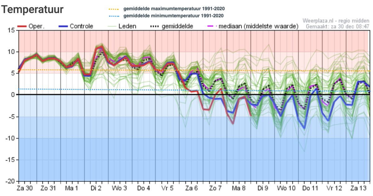 helgavanleur's tweet photo. Goed nieuws: vanaf zaterdag 6-1 gaan we een droge periode in!
Maar of de bijbehorende temperatuur dan ook goed nieuws is?! ๐ค #pluim https://t.co/MTeyssoX9E