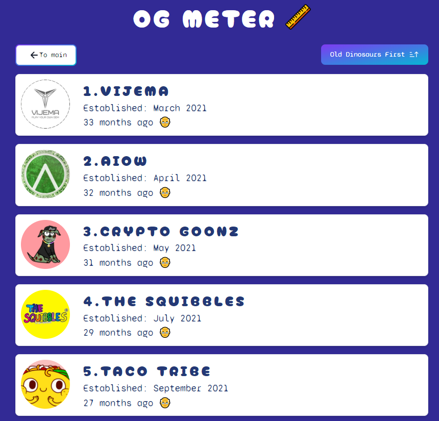OctoPeepsNFTs's tweet photo. GM good people. Due to recent talks about OGs in the space we decided to launch an OG METER. This doesn't mean we had nothing to do at all on New Year's Eve, but it was fun and useful.

Information was taken from the project's Twitter accounts, websites, or Opensea Legacy collections. There could be some inaccuracies. Forgive us and provide more precise info with proofs, please.

Thanks @VitalyKavazOgly bro for always assisting with even some strange ideas 😁

Go and check how many OG meters you / your favorite projects have: https://t.co/FoupyaIvAf

And the top 5 oldies for now are:
@VijemaTop 
@AIOW_io 
@CryptoGoonz 
@The_Squibbles 
@TacoTribeNFTs