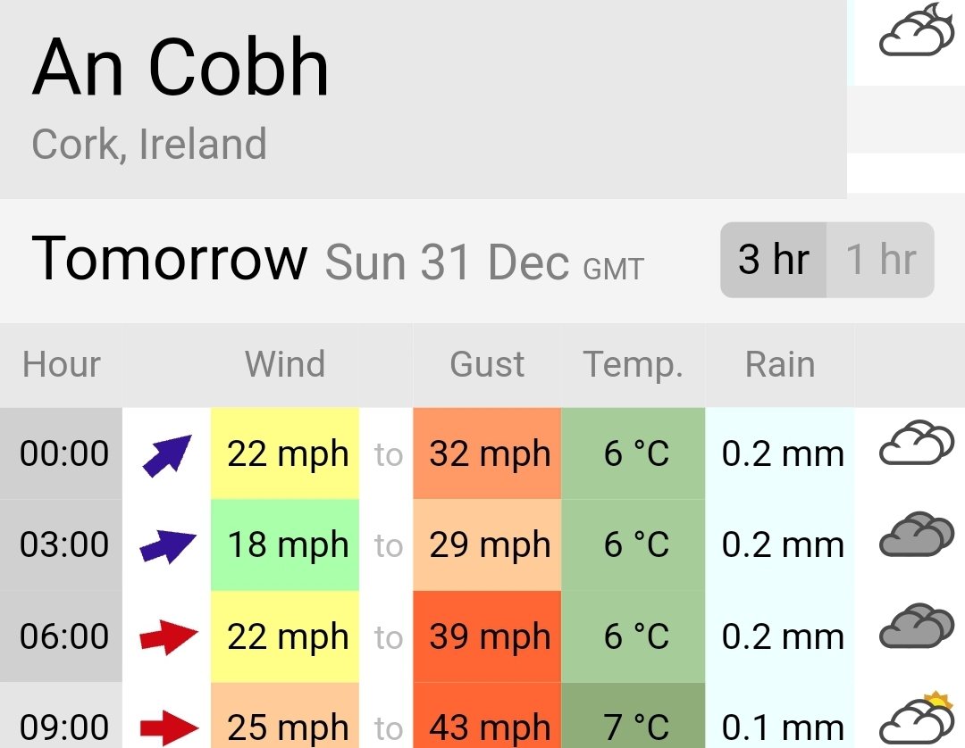 With shelter provided by the point of Whitepoint, tomorrow morning's weather looks good for a quick dip, followed by some warming treats. The plan is for everyone who's going in to go in at 8.30am!!