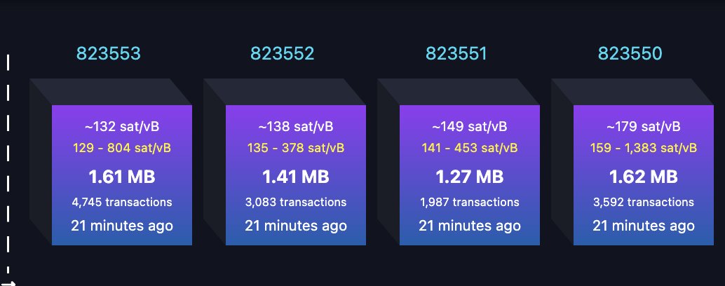 JoeNakamoto's tweet photo. Four #bitcoin blocks mined in one minute ⛏️  ⚡️ 
And they call Bitcoin slow.

Watch out Solanoohh! 😂 https://t.co/zZnc9MM7I5