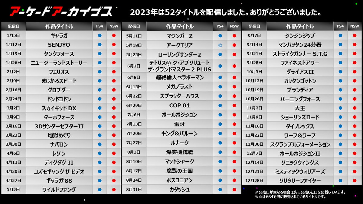 アーケードアーカイブス ソリタリーファイター」で2023年のアーケード
