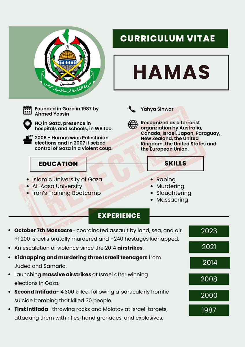 We have a feeling that many Hamas terrorists won't be able to find their place in the job market...

#FreeGazaFromHamas